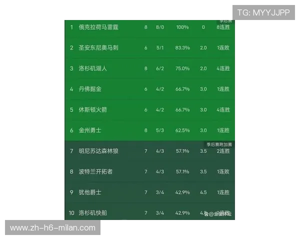 NBA最新积分榜：马刺升至第二，湖人惨败，独行侠脱离倒数，nba积分榜2019-2020