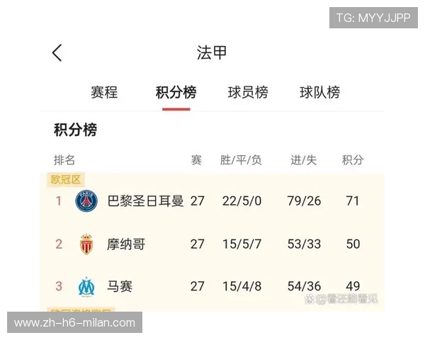 “法甲尾声阶段，豪门拼搏争夺最后荣誉”，法甲实力定位
